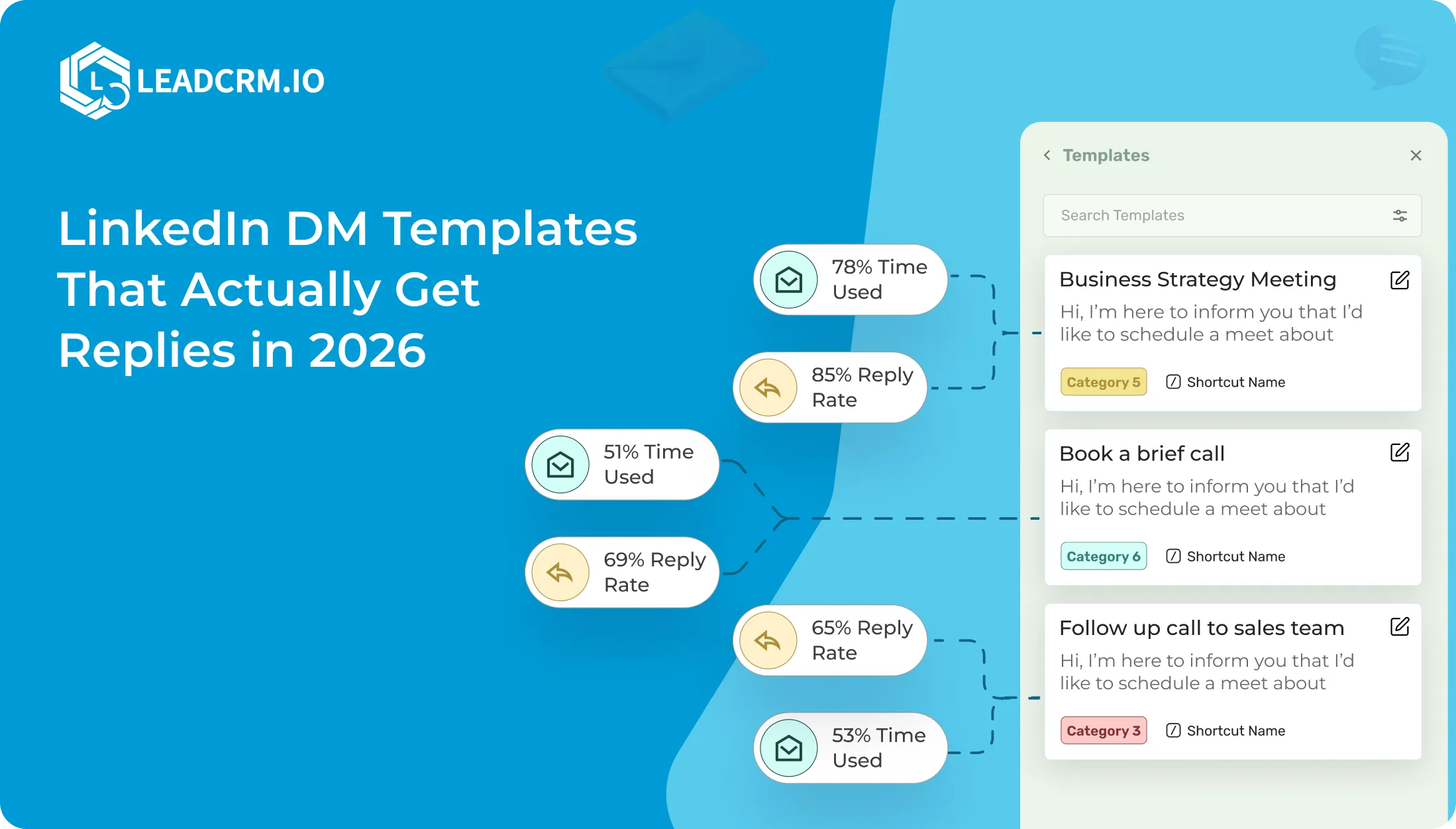 LinkedIn DM Templates That Actually Get Replies in 2026