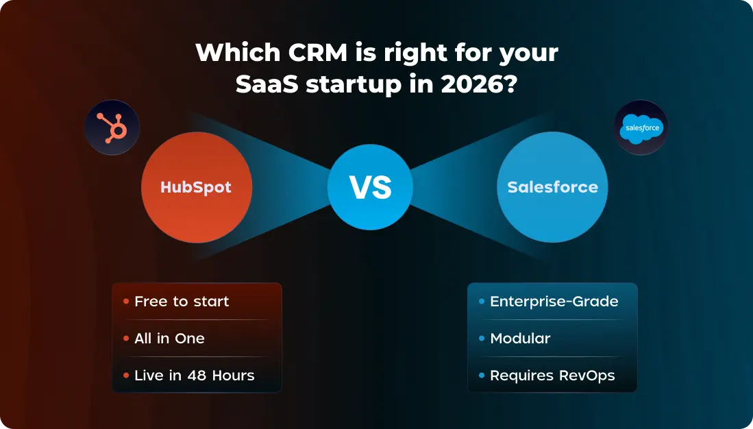 Which CRM is right for your SaaS startup in 2026_