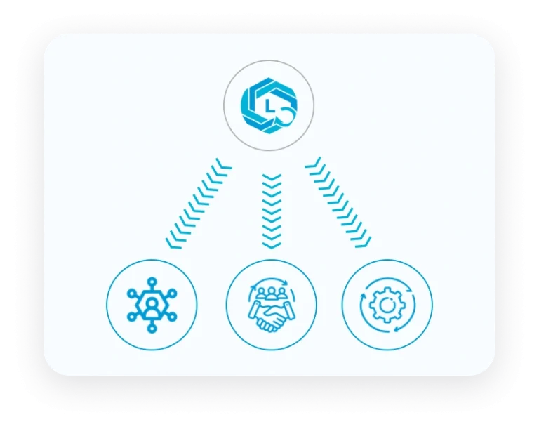 centralized platform