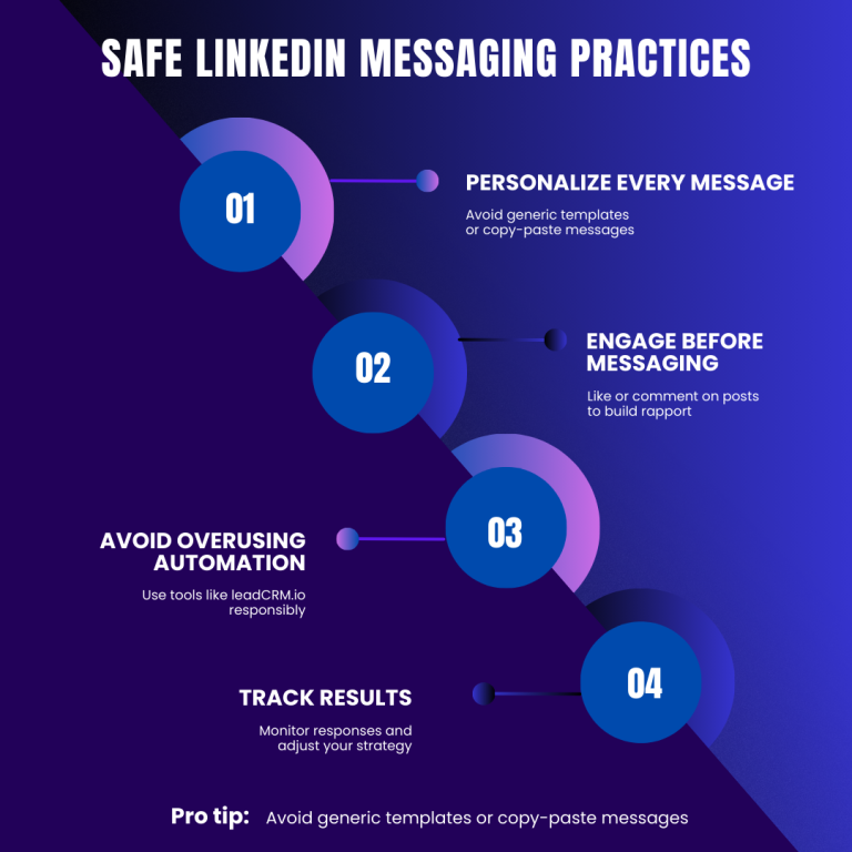 Safe LinkedIn Messaging Practices