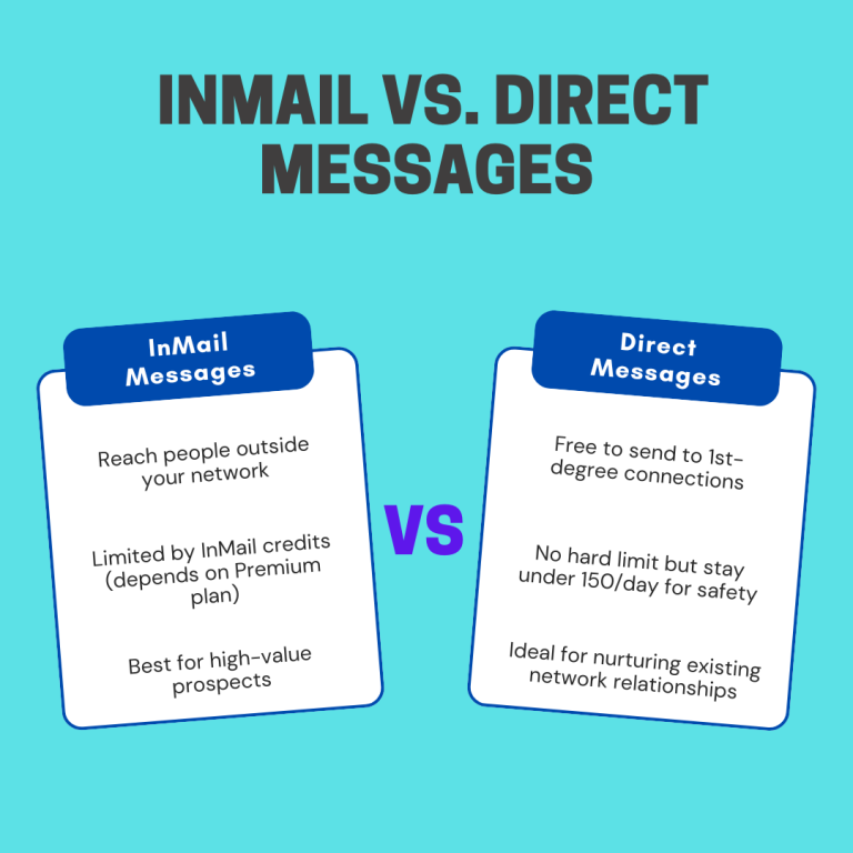 Inmail vs Direct message