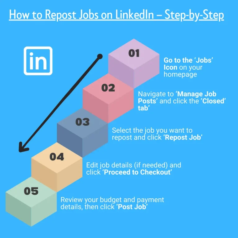 3. How to repost jobs on linkedin