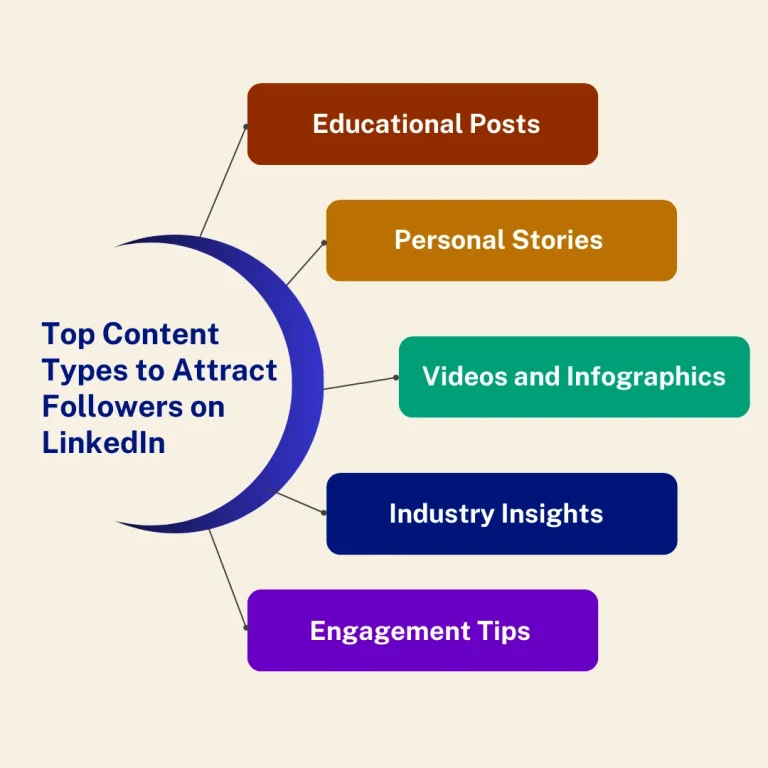 Yellow Social Media Marketing Fundamentals Diagram Instagram Post