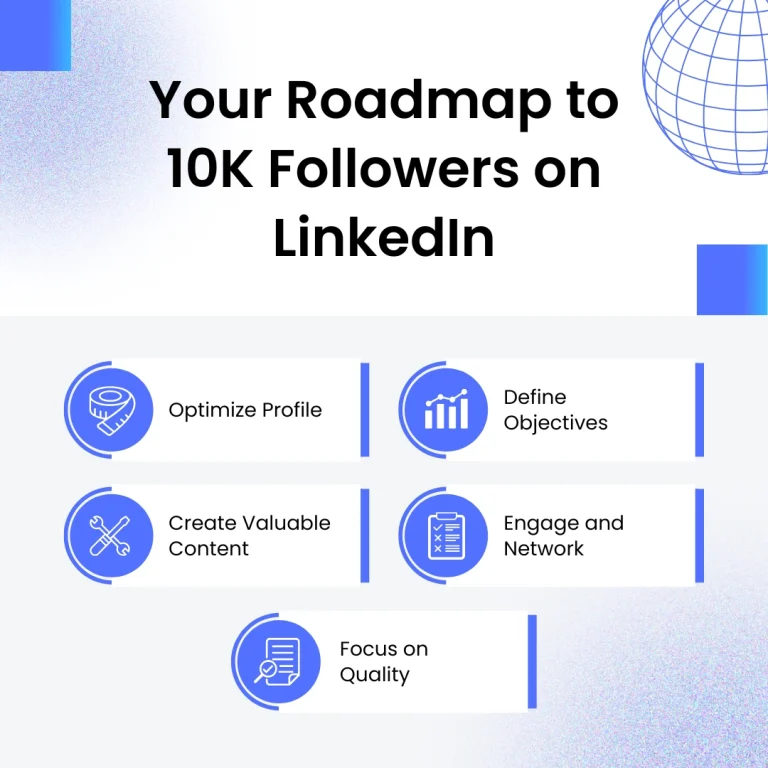 Your Roadmap to 10K Followers on LinkedIn