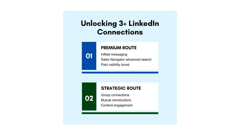 Unlocking 3 LinkedIn Connections 1