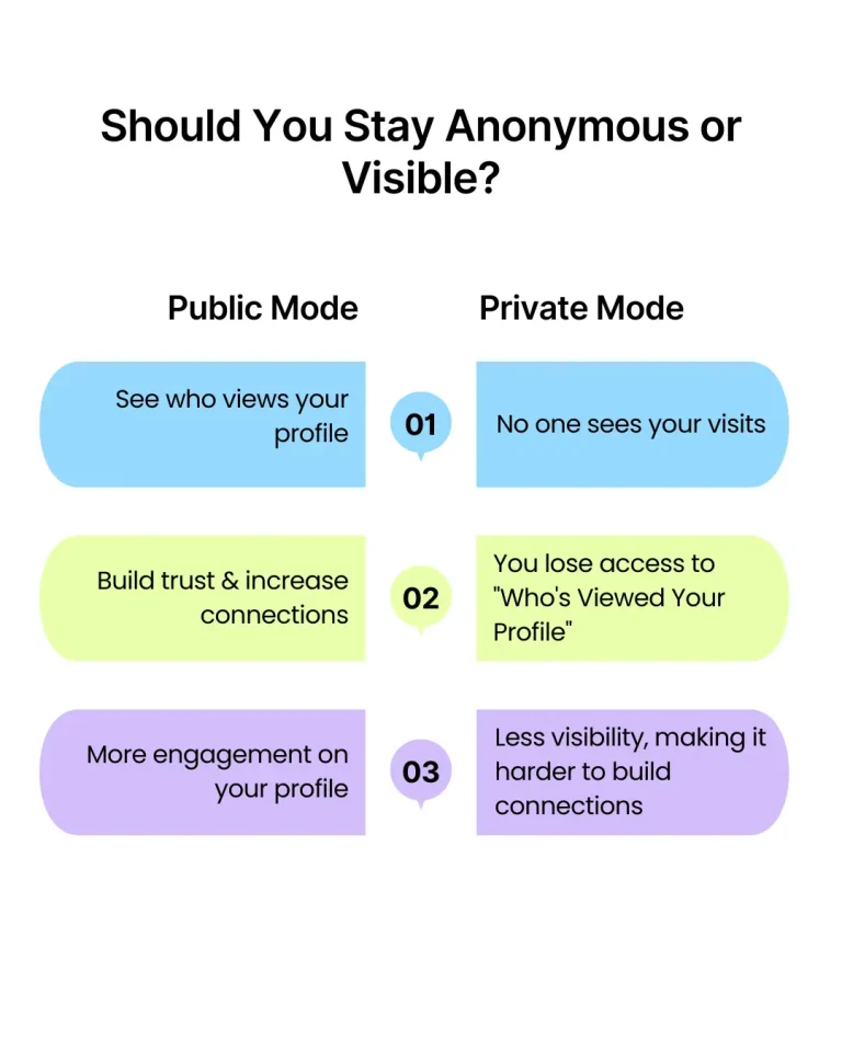 Should You Stay Anonymous or Visible