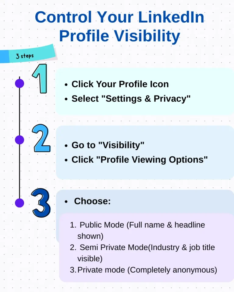 Control your linkedin profile visibility