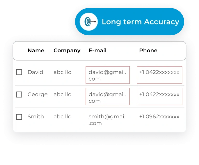 Automate Data Cleansing for Long-Term Accuracy