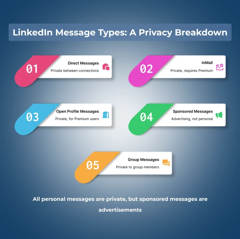 LinkedIn Message Types A Privacy Breakdown