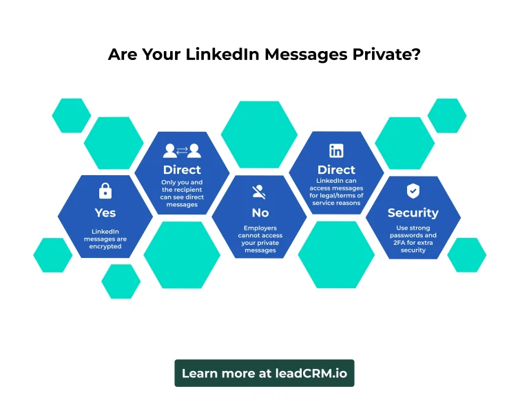Are Your LinkedIn Messages Private