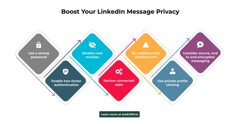 Boost Your LinkedIn Message Privacy