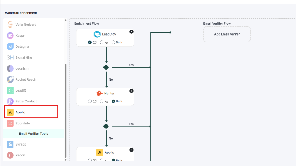 Ultimate Guide to Waterfall Enrichment