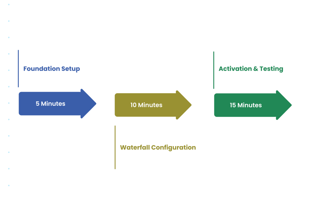 leadcrm waterfall data enrichment