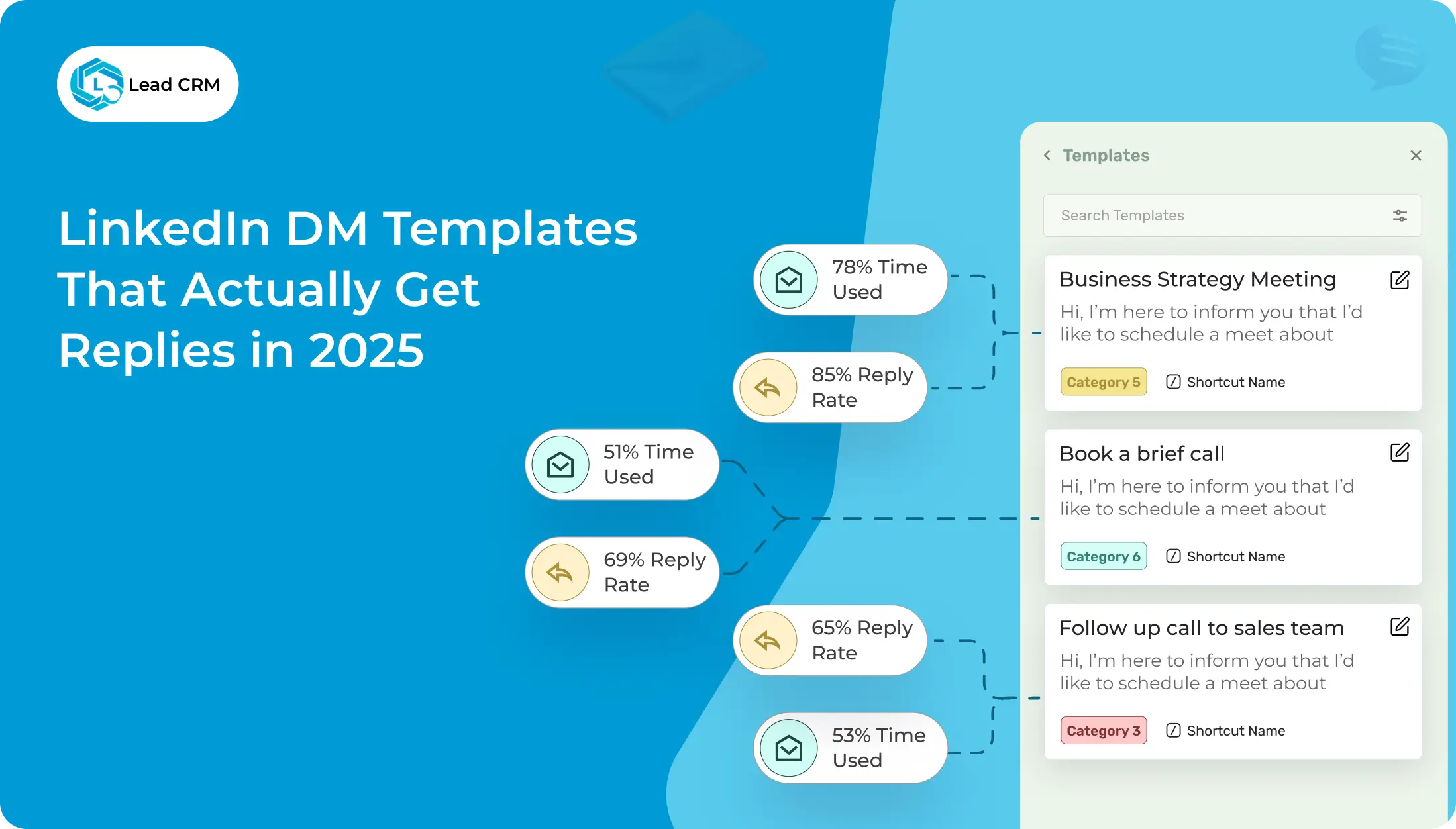LinkedIn DM Templates That Actually Get Replies in 2025