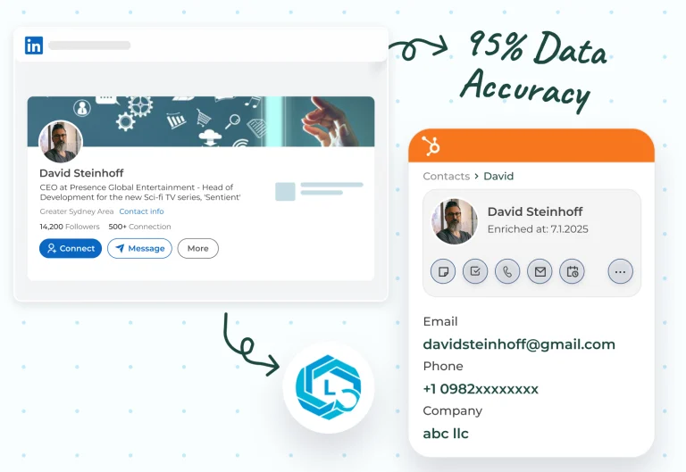 HubSpot Integration
