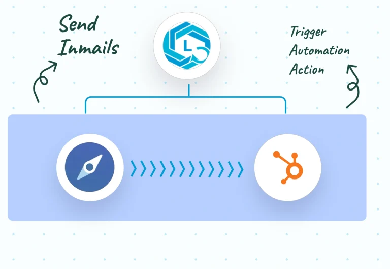 HubSpot Integration