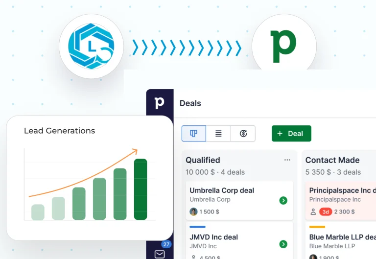 Pipedrive integration