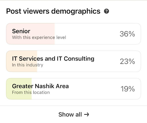 Demographic Insights