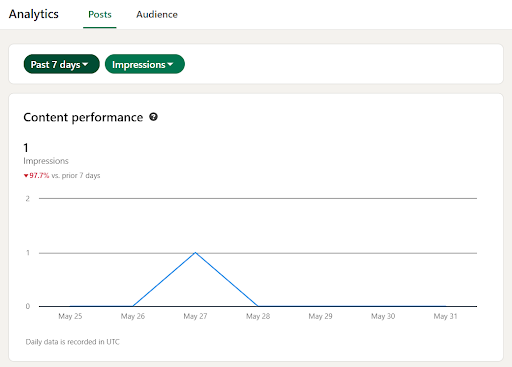 audience analytics