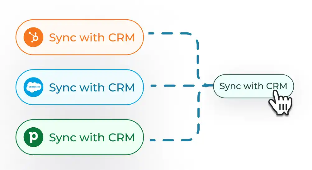 Sync to CRM Instantly