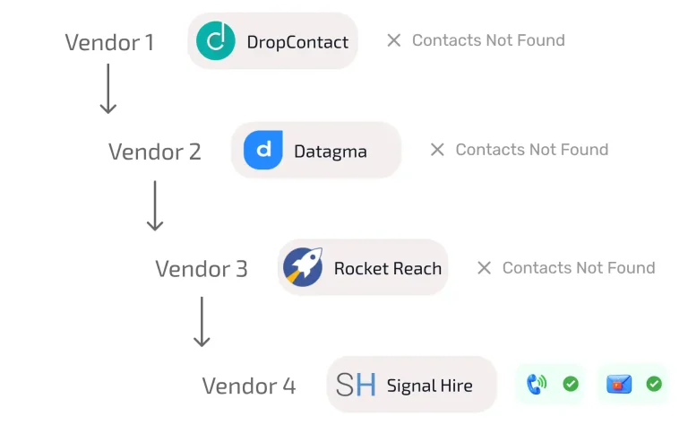 CRM Data Enrichment