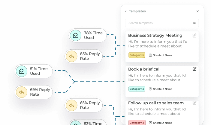AI Productivity (2)