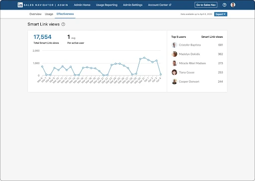 Monitor analytical data in the Smart Links dashboard