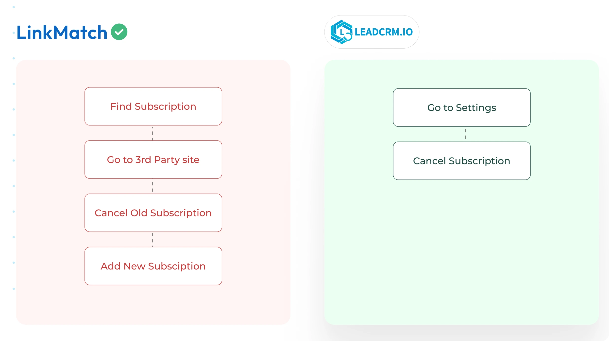 linkmatch 1