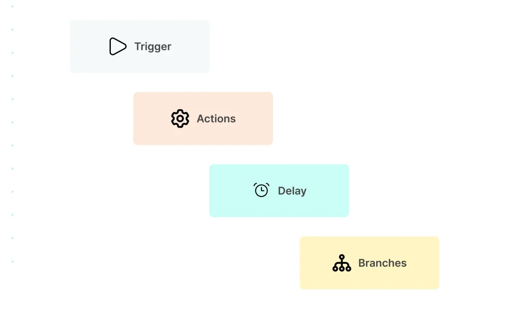 Hubspot workflow