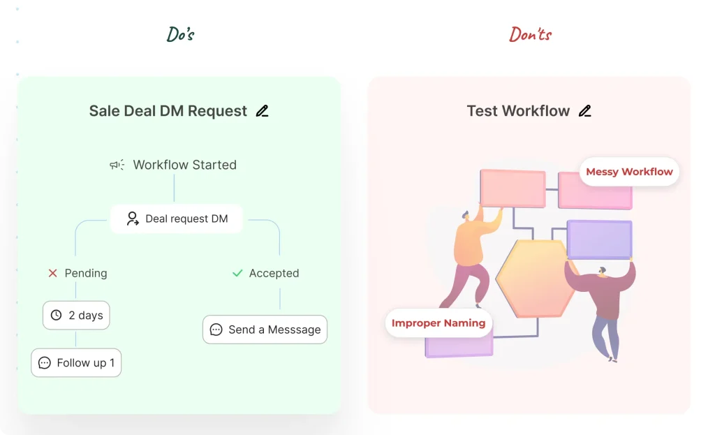 Hubspot workflow