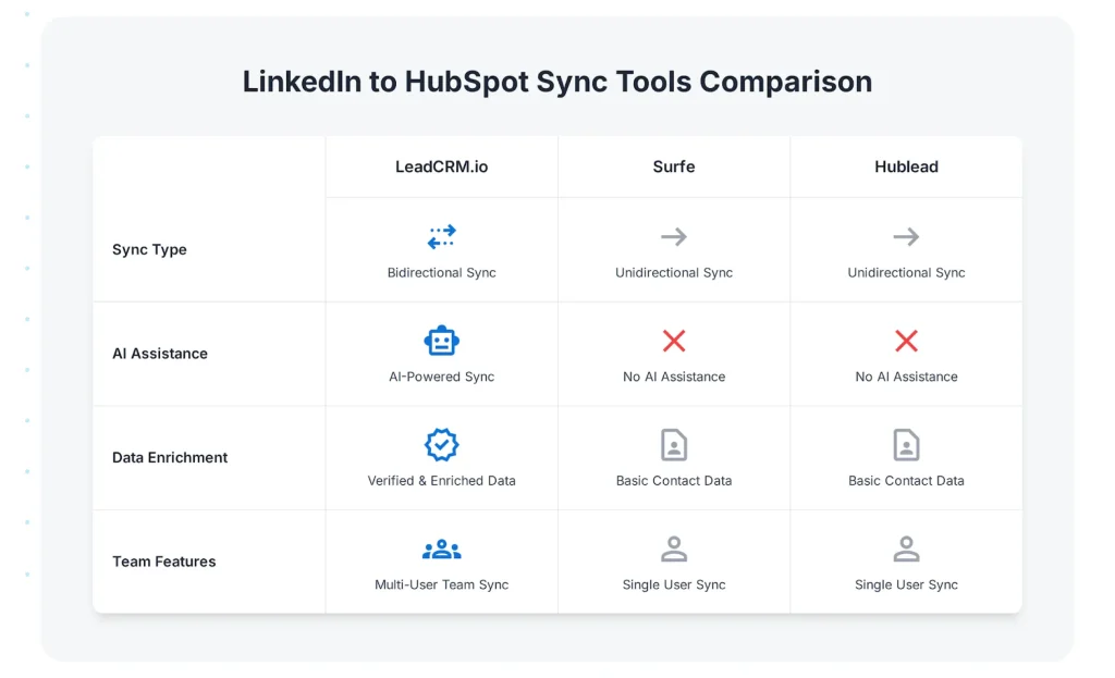 Hubspot Deal Properties