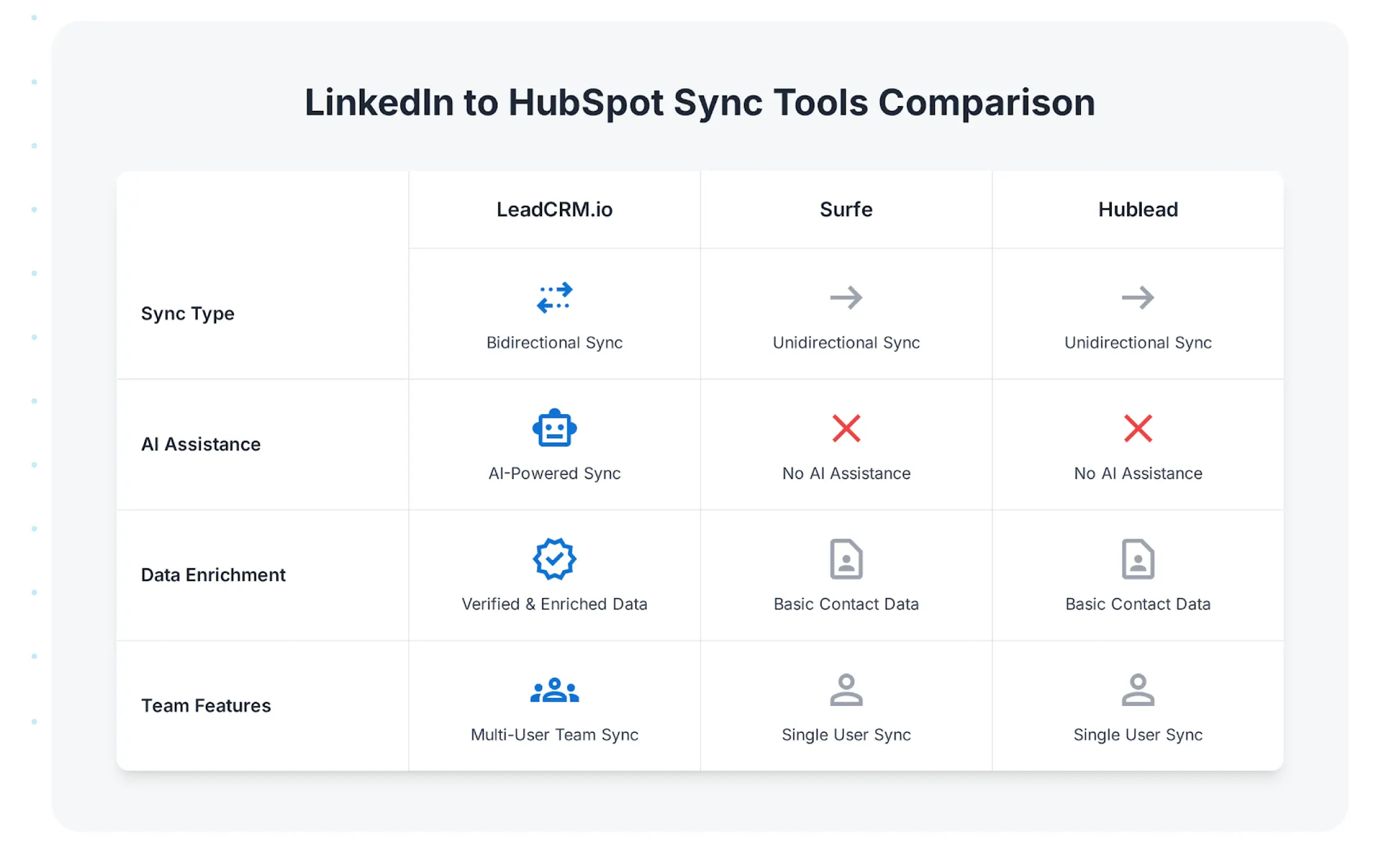 Hubspot Deal Properties