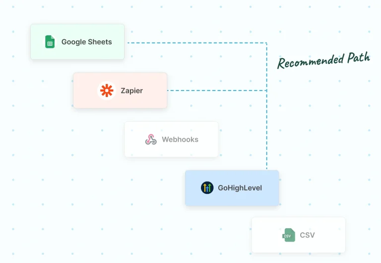 GoHighLevel Integration